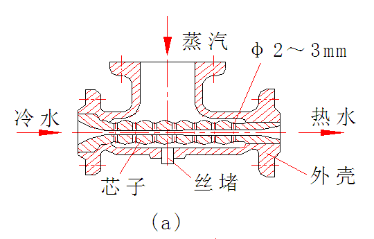 无声汽水混合加热器