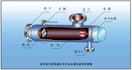 皇园多功能电子水处理器再造碧泉清流